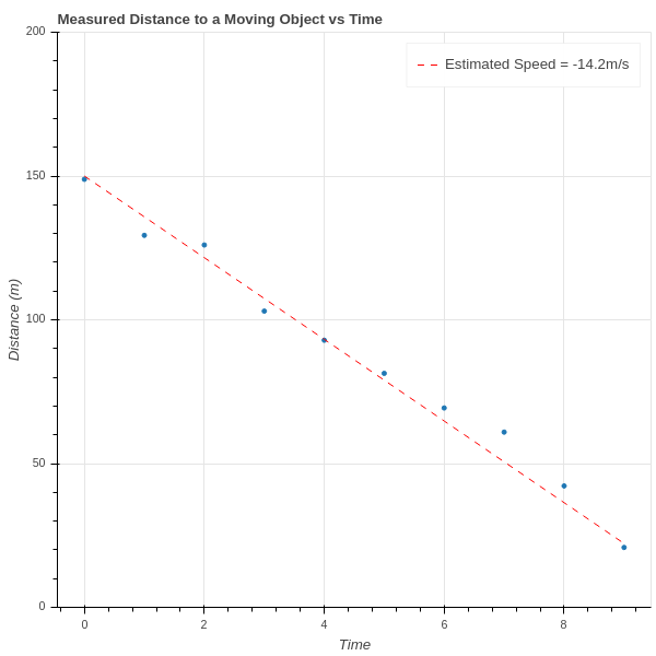 Figure 1: Physics Experiment