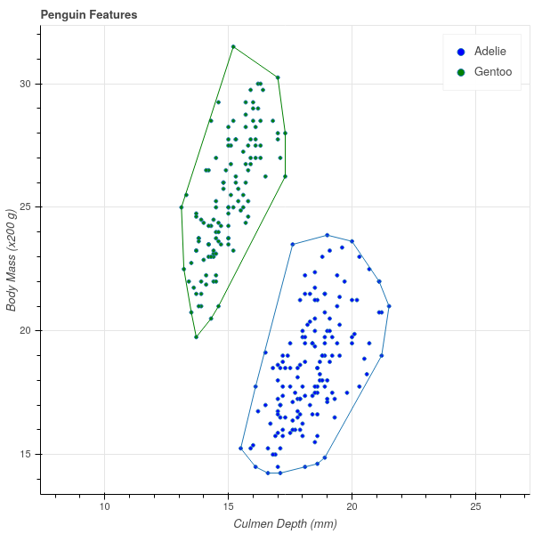 Figure 7: The Convex Hull