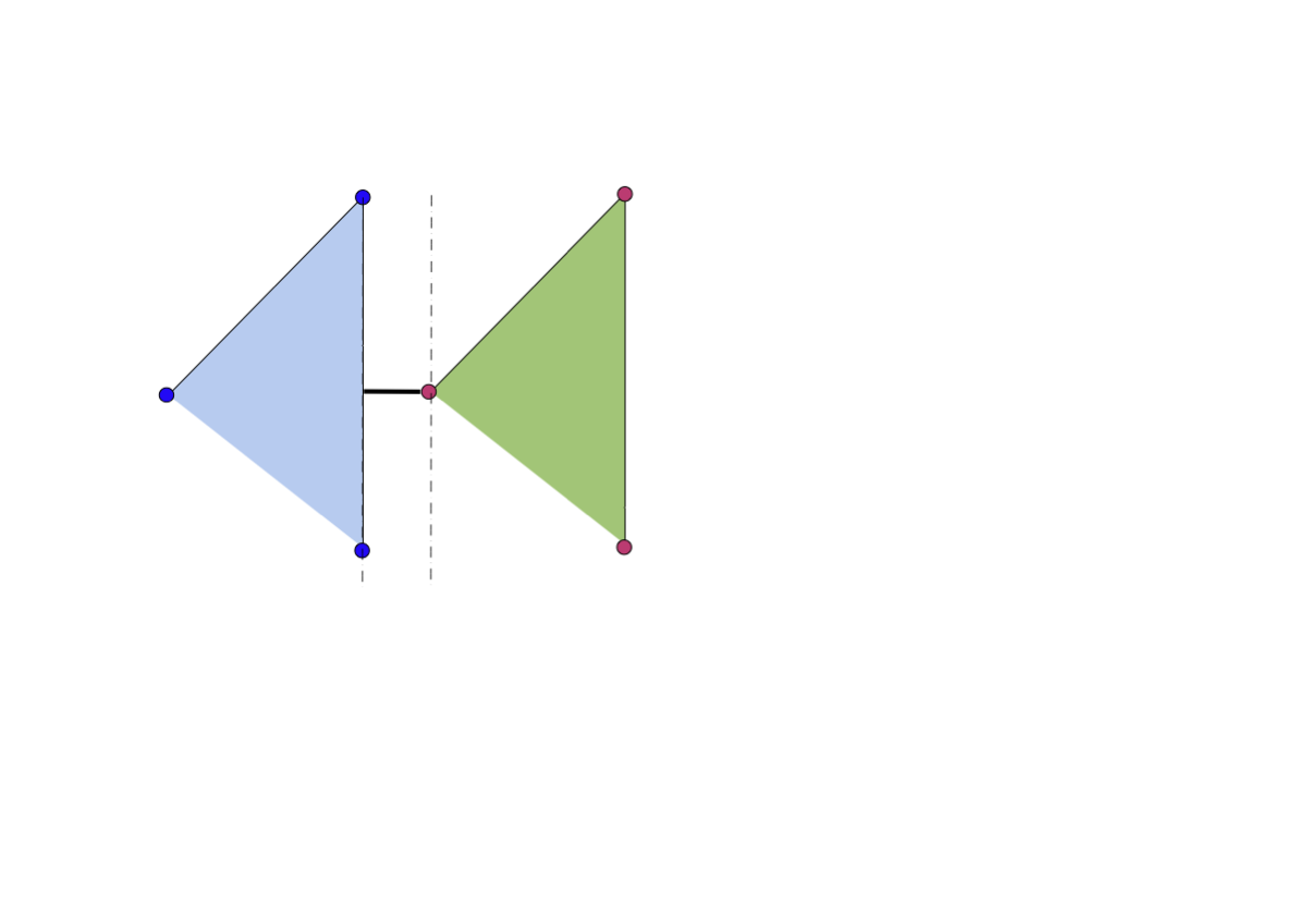 Figure 9: Closest distance between convex hulls gives optimal margin